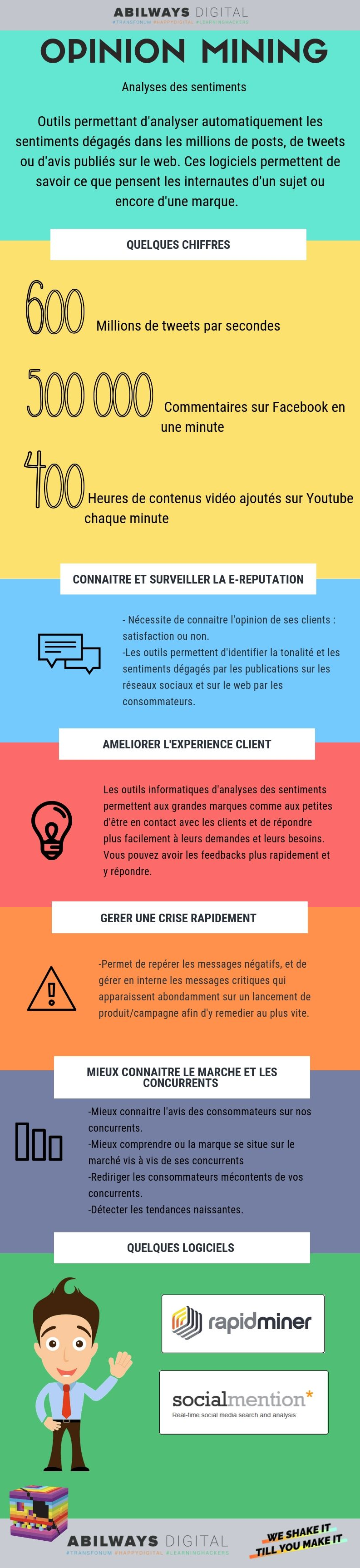 INFOGRAPHIE OPINION MINING 